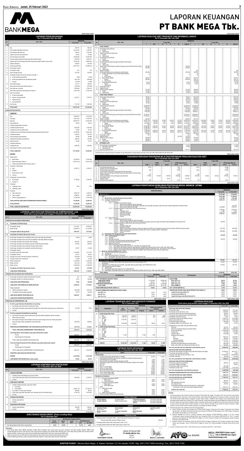 Laporan Keuangan Q4 2021 Bank Mega Tbk - Dataindonesia.id